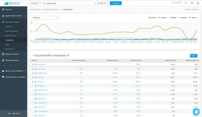 How to Do Competitor Research for Web Design Purposes 1