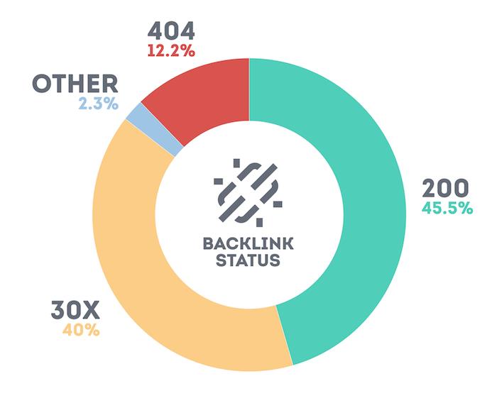 How to Design The Perfect Voice Optimized Website 3