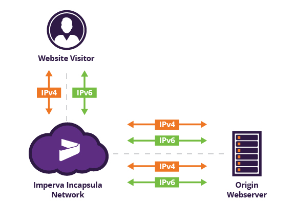 How to Design The Perfect Voice Optimized Website 6