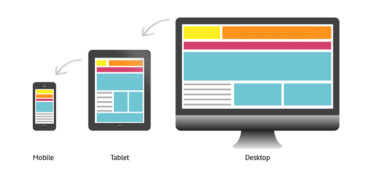 How Does Your Website Design Influence SEO? 1