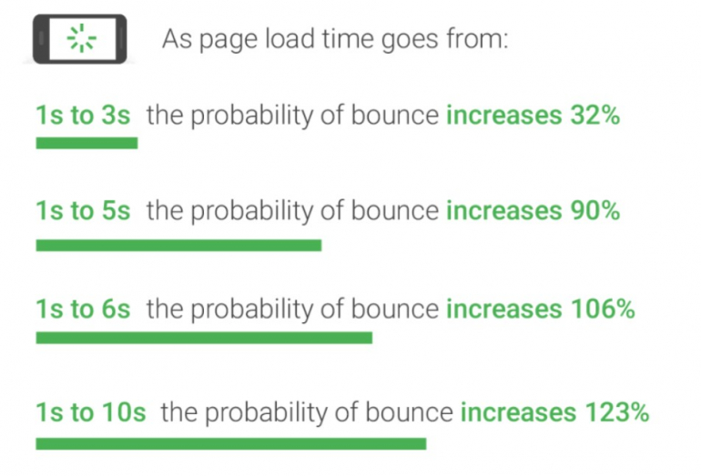 Assessing Today&amp;rsquo;s User Experience and Its Growing Impact on SEO 1