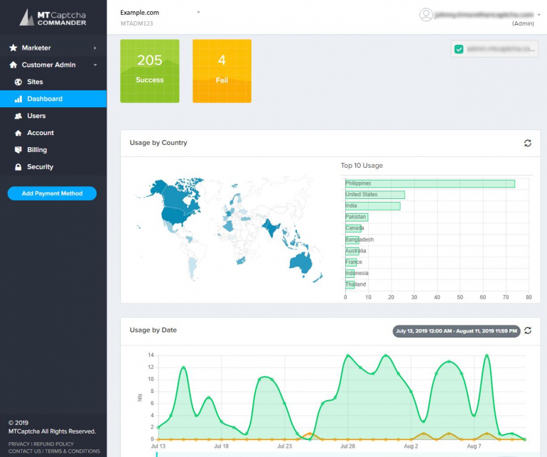 MTCaptcha Helps Enterprises Improve Online Security and Protect Customer Data 2