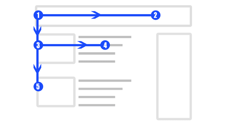 The Perks of Using the F-Pattern in Web Design 1