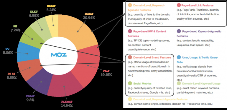 Web Design SEO Tips: How to Rank Your Site Faster in Google 2