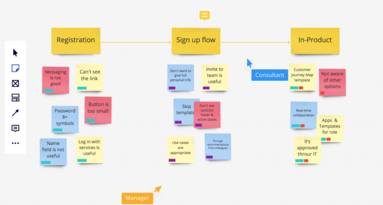 UX Research Fundamentals 2