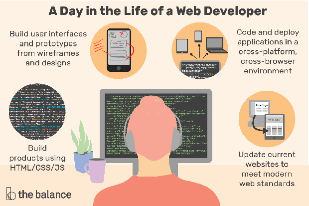 web developer job description