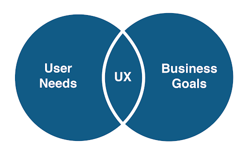 Website Micro-Interaction: How Micro-Interactions Boost Your UX + Best Examples 3