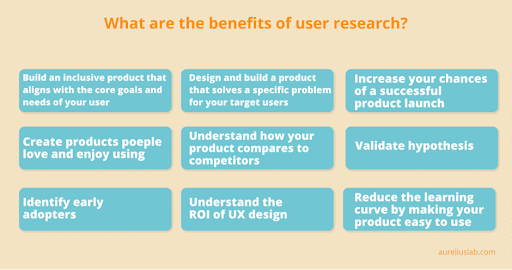 The Big Impact of Research Participants in Developing Strong Website Design 4