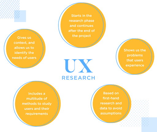 ux-research