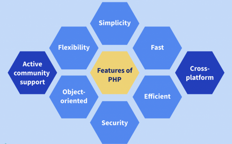 php features