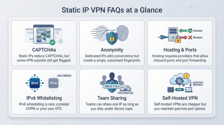 the faq condenses nuanced guidance into text heavy answers