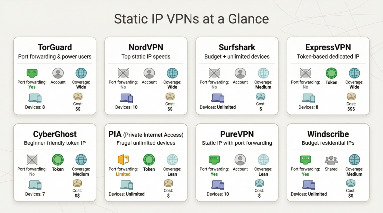 the table is dense a stylized overview graphic highlighting