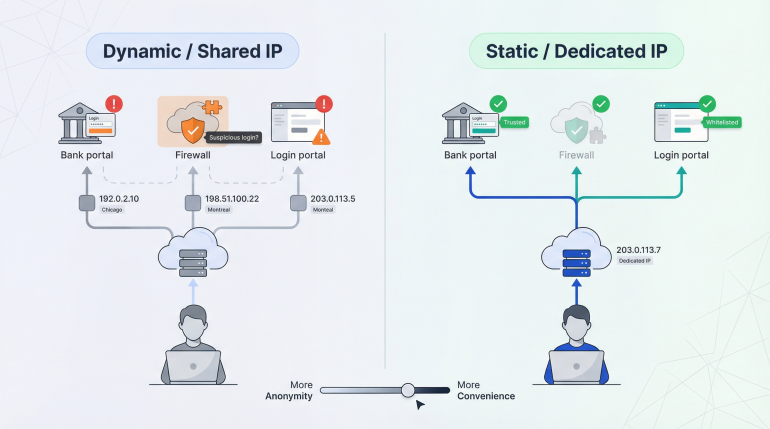 this section defines the core concept of static versus dynam