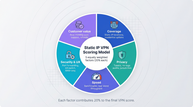 visualizing the five equally weighted factors coverage priva