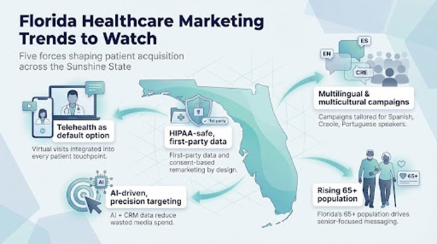 Florida healthcare marketing trends to watch