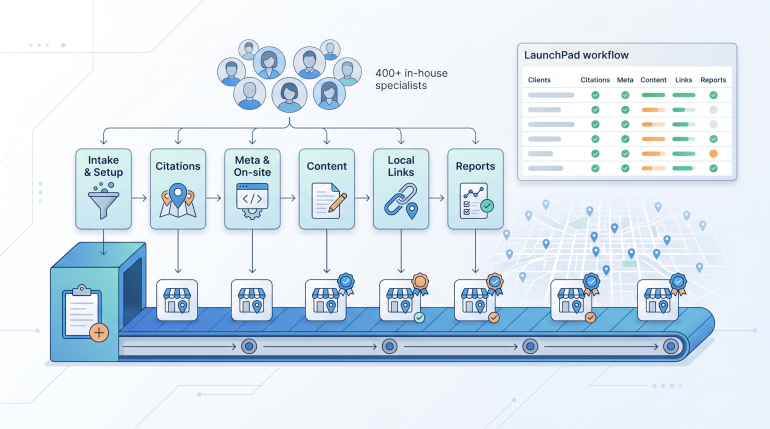visually reinforces boostabilitys assembly line positioning
