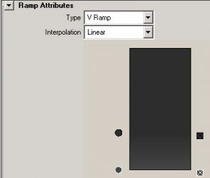 Creating a missile trail