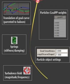 Animating a flying baloon