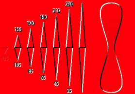 Understanding Textures & Lighting