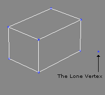 Vertex Sub Object