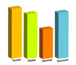 Start Making 3D Graphs for Your Presentations