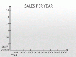 Conceptual Animation for Rising Sales